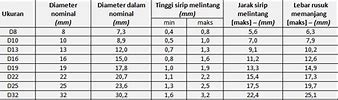 Ukuran Diameter Besi Ulir